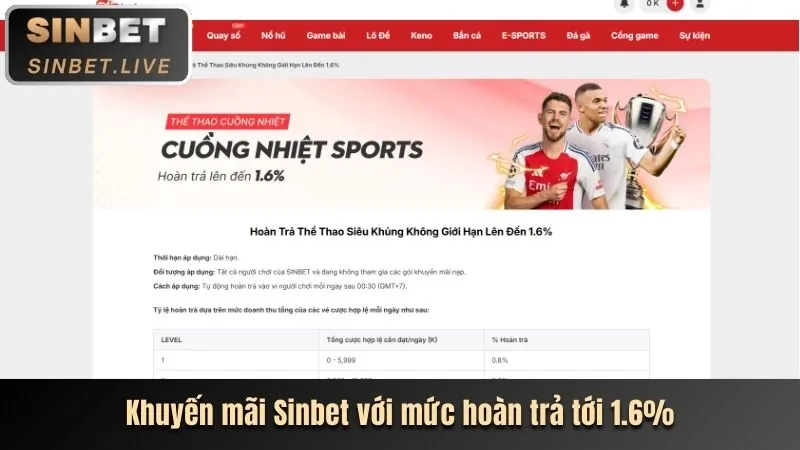 Ưu đãi chào mừng thành viên mới khi đăng ký 18win1